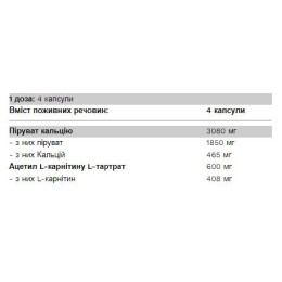 Pyruvate Two - 120 caps Pure Gold