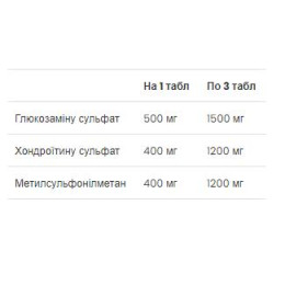 Glucosamine Chondroitin MSM - 90 tabs VPLab