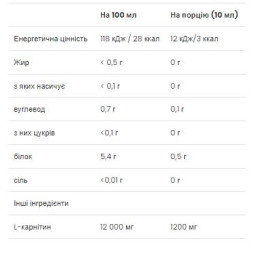 Л-Карнітин, L-Carnitine Concentrate - 500 ml Cherry-Blueberry VPLab