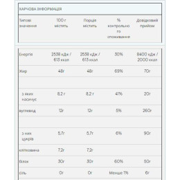 Peanut Butter Smooth - 1000g Myprotein