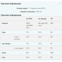 Soy Protein Isolate - 1000g Unflavored Myprotein