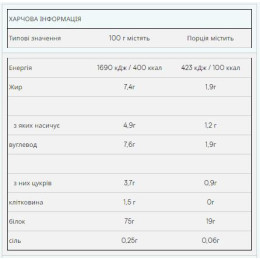 Impact Whey Protein - 2500g Chocolate Smooth Myprotein