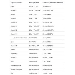 VitaminALL Vitamins and Minerals - 60caps Allnutrition