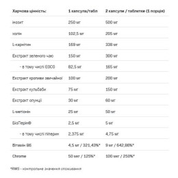 CUTS 4ALL - 120tab Allnutrition