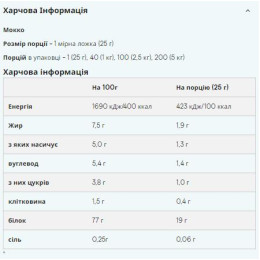 Impact Whey Protein - 2500g Mocha Myprotein