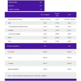 Протеин Ostrovit Wpc 80.eu Good Morning 700g (Capuchino shake) OstroVit