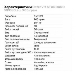 Протеїн Wpc 80.eu 900 g (Chocolate Dream) OstroVit