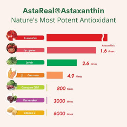 Аксантін Double Wood Supplements Astaxanthin 12 mg 60 softgels