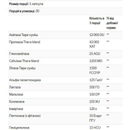 Пищеварительные ферменты, Digest - 30 caps Enzymedica