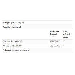 Candidase - 42 caps Enzymedica