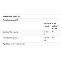 Candidase - 120 caps Enzymedica