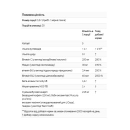 C4 Pre-workout - 414g Frozen Bombsicle Bodyperson Labs