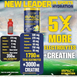 Электролиты с креатином MHP Impact Hydration Electrolytes + Creatine 443 г, Lemon Lime MHP