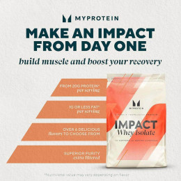 Протеин MyProtein Impact Whey Isolate - 1kg (Natural Chocolate) Myprotein
