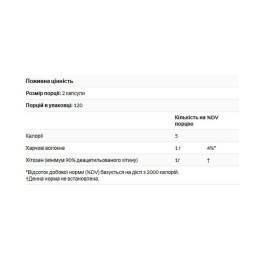 Diet Chitosan™ 500 mg - 60 caps Source Naturals