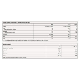 CollaFruit - 300g Strawberry Pure Gold