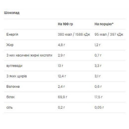 Ultra Women`s Protein - 500g Chocolate VPLab