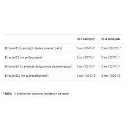 Vitamin B complex - 90 softgels (До 02.26) VPLab