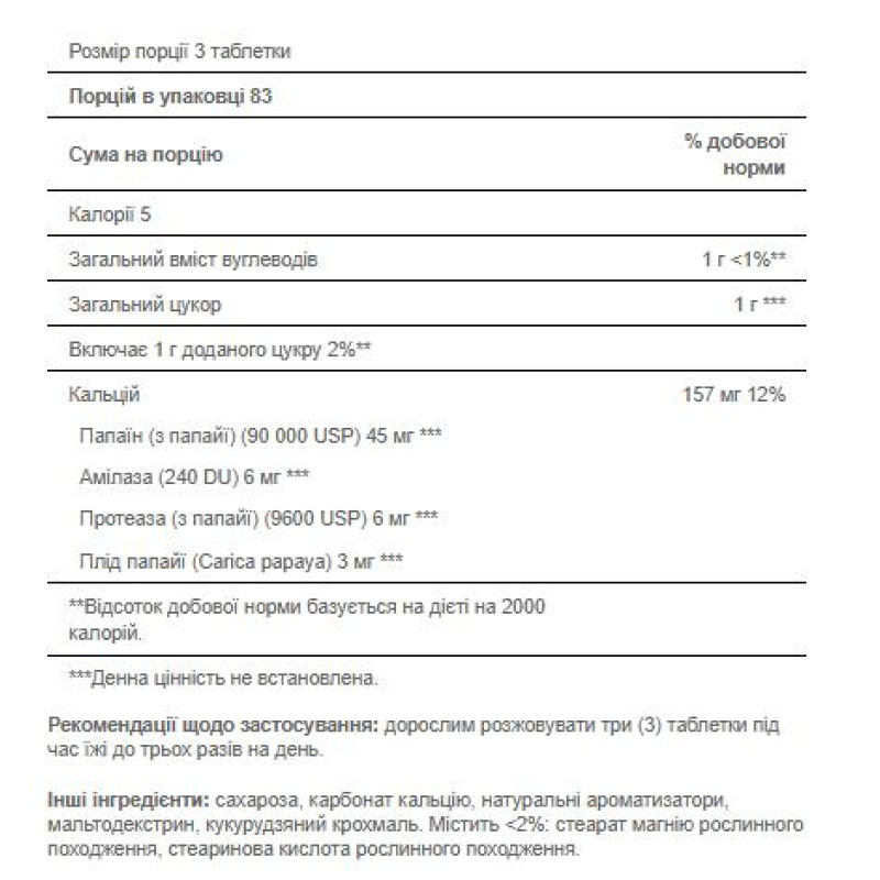 Papaya Enzyme - 250 tablets Puritans Pride