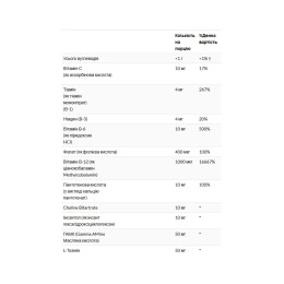 GABA L-Theanine Stress B - 100 lozenges KAL