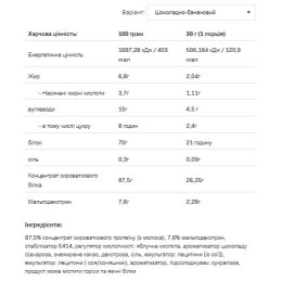 Whey Protein - 908g Chocolate Caramel Nut Allnutrition