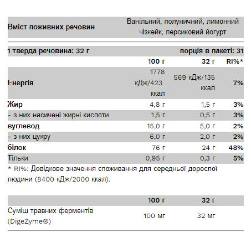 Compact Whey Gold - 1000g Chocolate Hazelnut Pure Gold