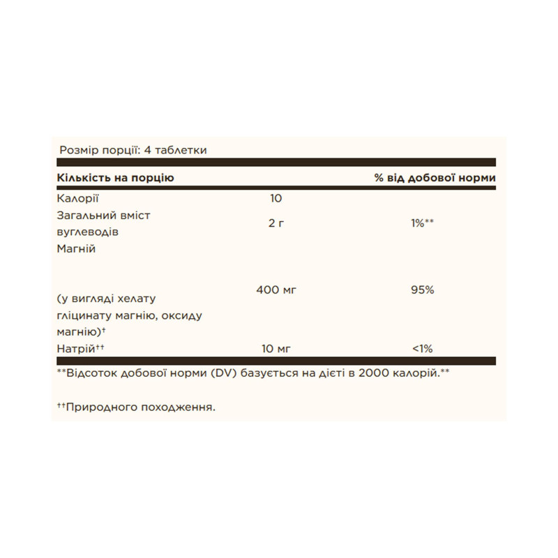 Chelated Magnesium - 100 tabs Solgar