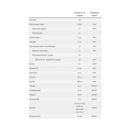 Nutritional Yeast Flakes - 10lb Now Foods