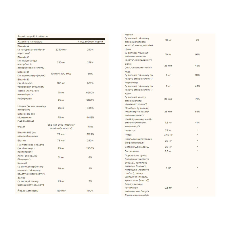 Formula VM-75 Tablet - 90 tabs Solgar