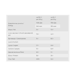 Yummy - 12x55g Lemon and Mojito FitWin