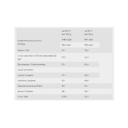 Yummy - 12x55g Cherry and Chocolate FitWin