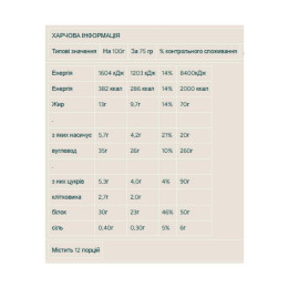 Protein Brownie - 12x75g Chocolate Chunk Myprotein