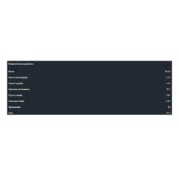 Lipobar Exclusive - 50g Marzipan Lipobar