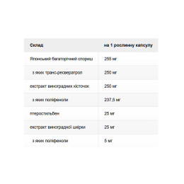 Super Resveratrol with Pterost 250mg - 30 vcaps Solaray