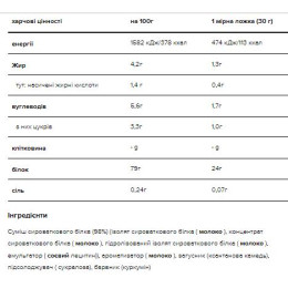 Сироватковий протеїн, Gold Standart 100% Whey - 900g Chocolate Peanut Butter Optimum Nutrition