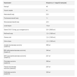 Omega 3-6-9 1300mg - 60 softgels Solgar