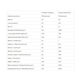 Gainer - 1000g Wild Berry (Пошкоджена упаковка) Power Pro