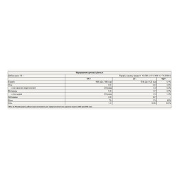 Whey Protein - 2300g Lemon Cheesecake Pure Gold