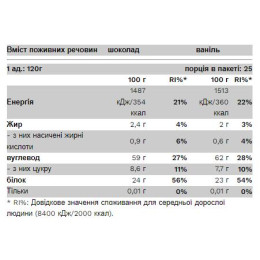 BIg Mass Gainer - 3000g Chocolate Pure Gold