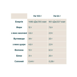 Impact Bar - 12x64g Cookies Cream Myprotein