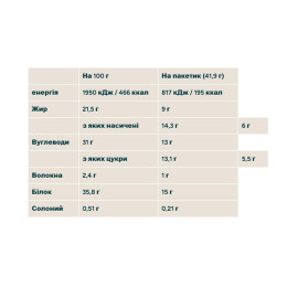 Crispy Wafer - 10x40g Cookies & Cream Myprotein