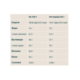 Oat Flapjack - 12x80g Chocolate Myprotein
