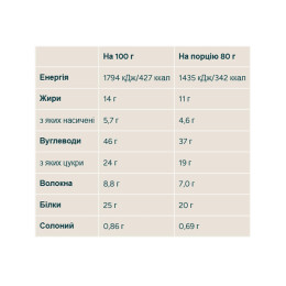 Oat Flapjack - 12x80g Taditional Oat Myprotein