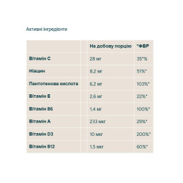 Kids Multivitamin - 30 gummies Strawberry Myprotein
