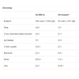 Ultra Women`s Protein - 500g Chocolate VPLab