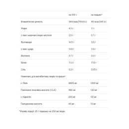 Ultra Women`s Protein - 500g Strawberry VPLab