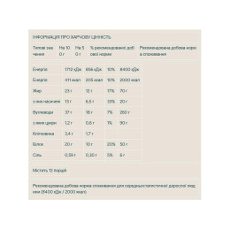 Protein Waffles - 12x50g Cinnamon Myprotein