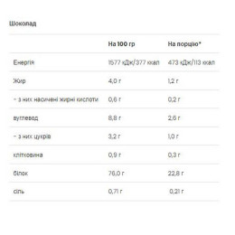 Vegan Protein - 500g Chocolate (Повреждена упаковка) VPLab