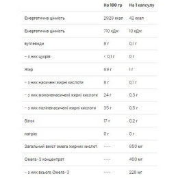Omega 3-6-9 - 60 caps (Пошкоджена банка) VPLab
