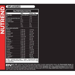 Протеїн Nutrend Whey Core 900g (Unflavoured) Nutrend